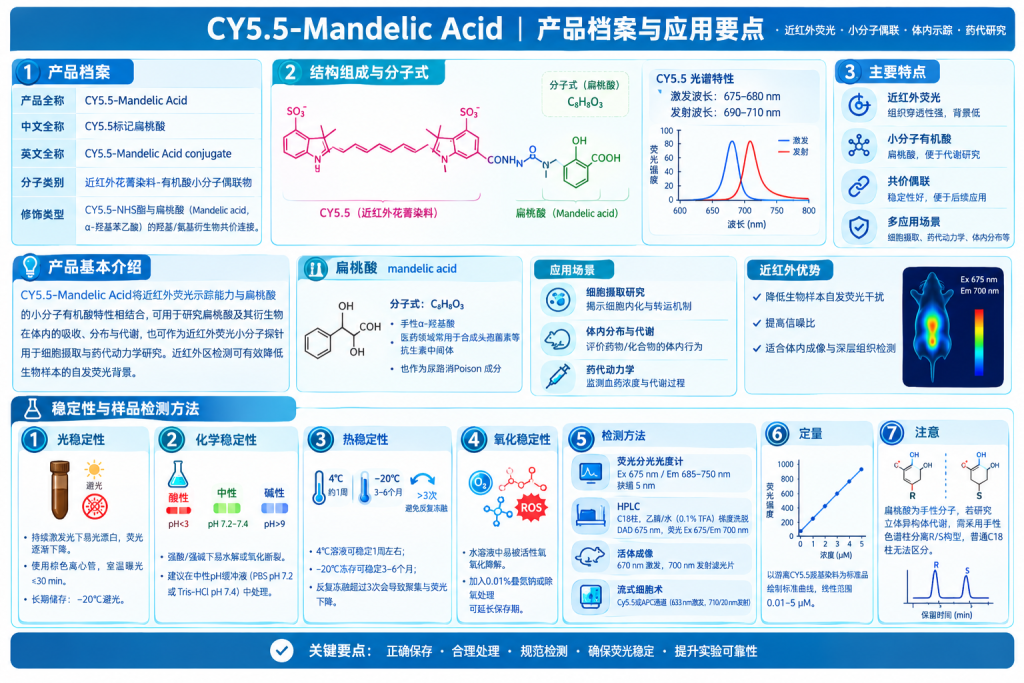 CY5.5-Mandelic Acid，CY5.5标记扁桃酸，稳定性与样品检测方法说明