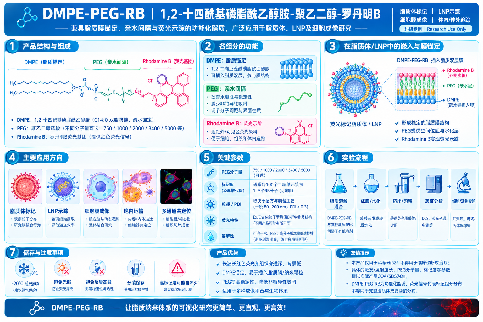 DMPE-PEG-RB，1,2-十四酰基磷脂酰乙醇胺-聚乙二醇-罗丹明单品详细介绍