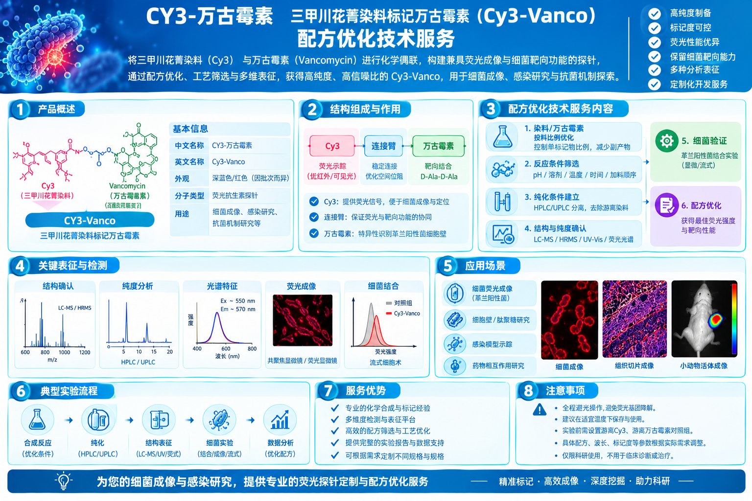 CY3-万古霉素，Cy3-Vanco，三甲川花菁染料标记万古霉素的配方优化技术服务