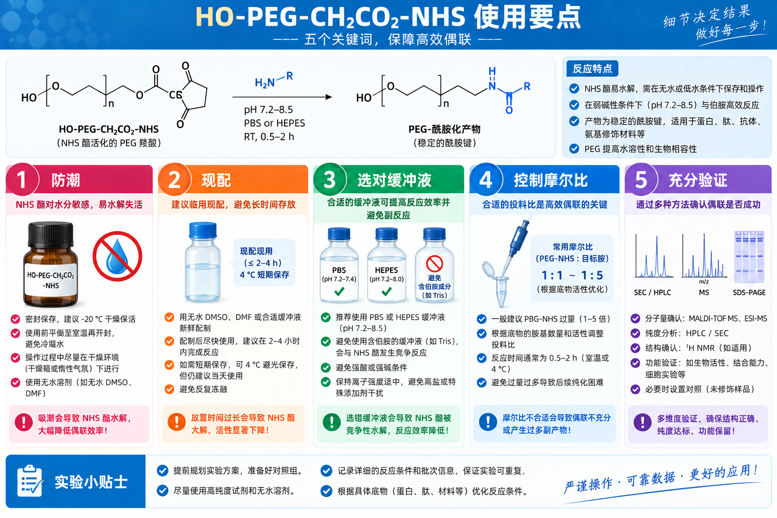 羟基-聚乙二醇-乙酸-琥珀酰亚胺酯 HO-PEG-CH2CO2-NHS 产品使用误区盘点