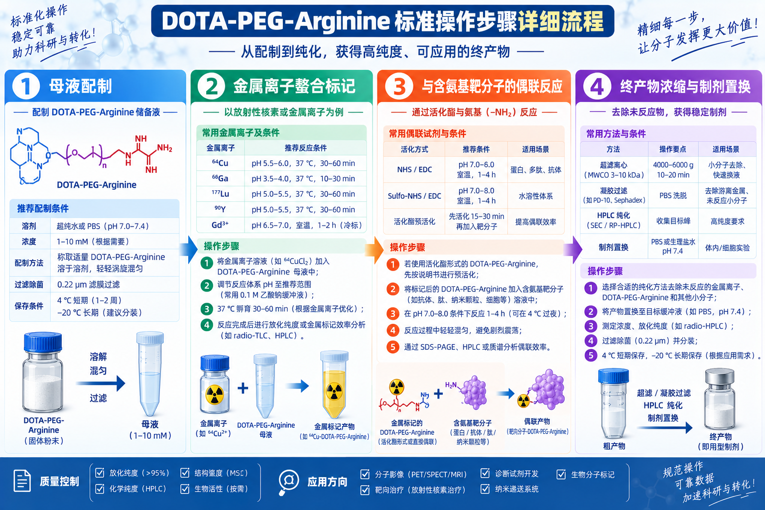 DOTA-PEG-Arginine，大环配体DOTA偶联聚乙二醇修饰精氨酸的使用操作步骤