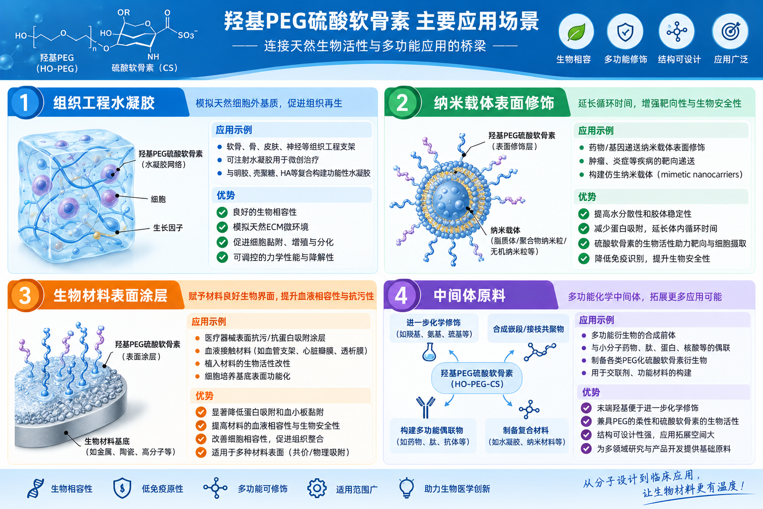 HO-PEG-Chondroitin，羟基PEG硫酸软骨素性能参数对比
