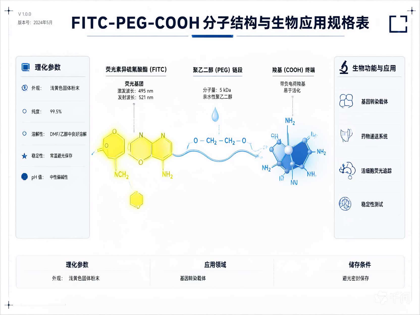 FITC-PEG-COOH，异硫氰酸荧光素-聚乙二醇-羧基：绿色荧光标记羧基功能化聚乙二醇偶联物