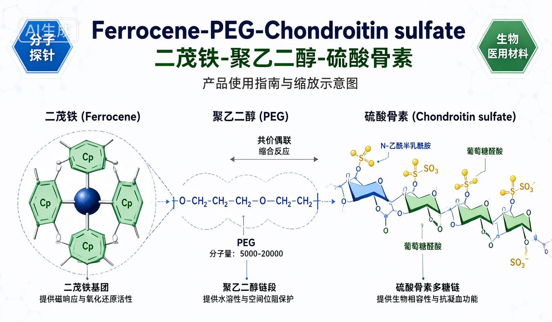 Ferrocene-PEG-Chondroitin sulfate，二茂铁-聚乙二醇-硫酸骨素的产品使用指南