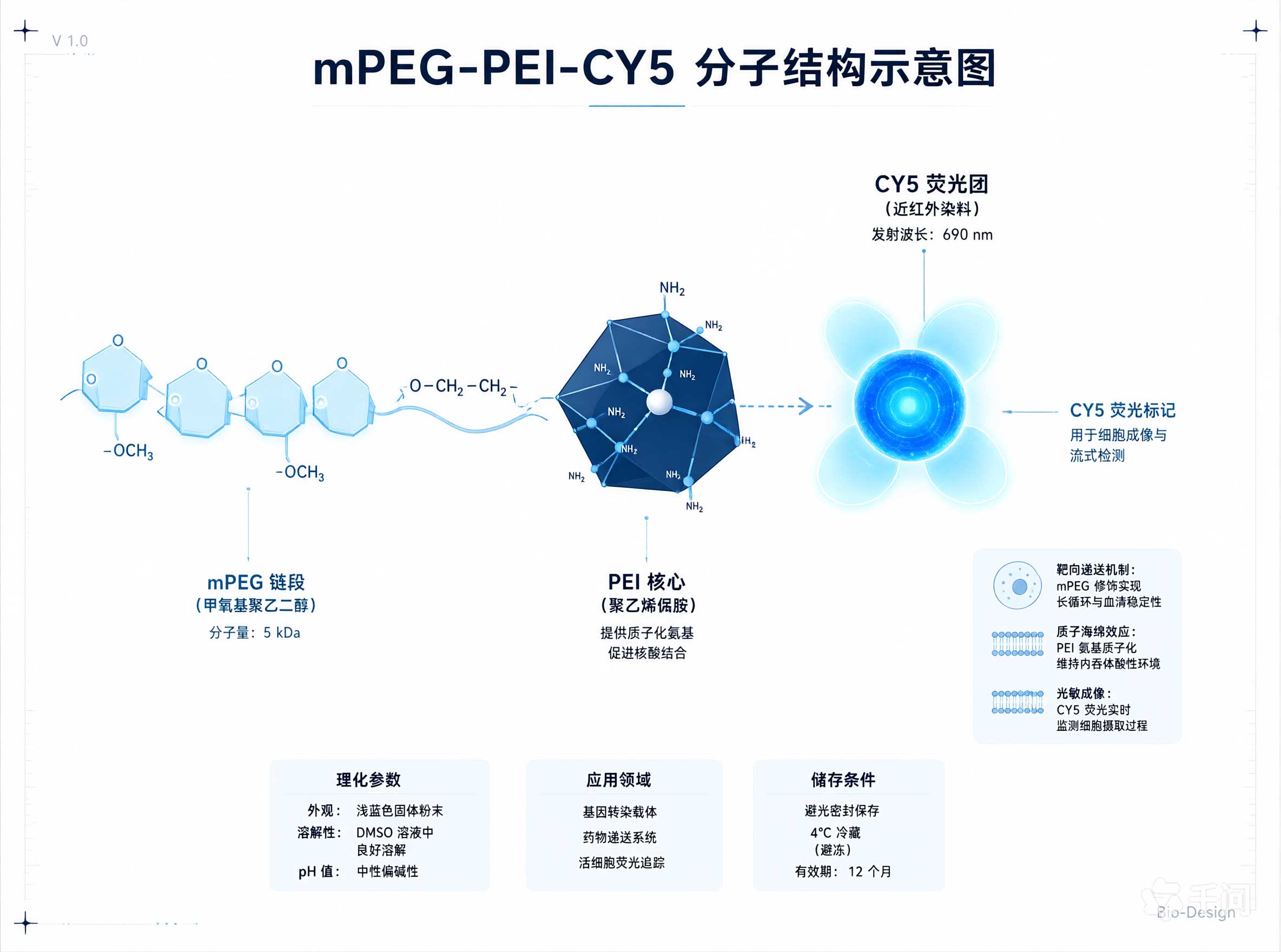 mPEG-PEI-CY5，CY5标记甲氧基聚乙二醇聚乙烯亚胺
